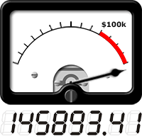VU meter shows total amount raised so far