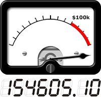 VU meter shows total amount raised so far