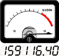 VU meter shows total amount raised so far