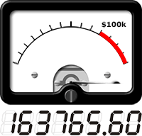VU meter shows total amount raised so far